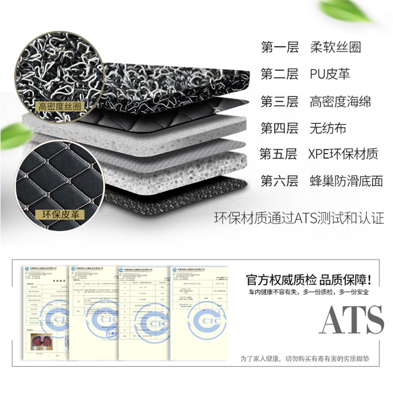 Custom Fit Wire Loop Floor Mats for CHANGAN UNI-T (2020+) - Interior Carpet Protection - Image 4