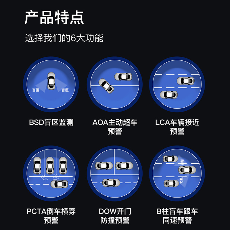 OEM Style BSD Blind Spot Monitoring System for CHANGAN UNI-V Eado CS35 CS55 CS75 CS95 - Image 2