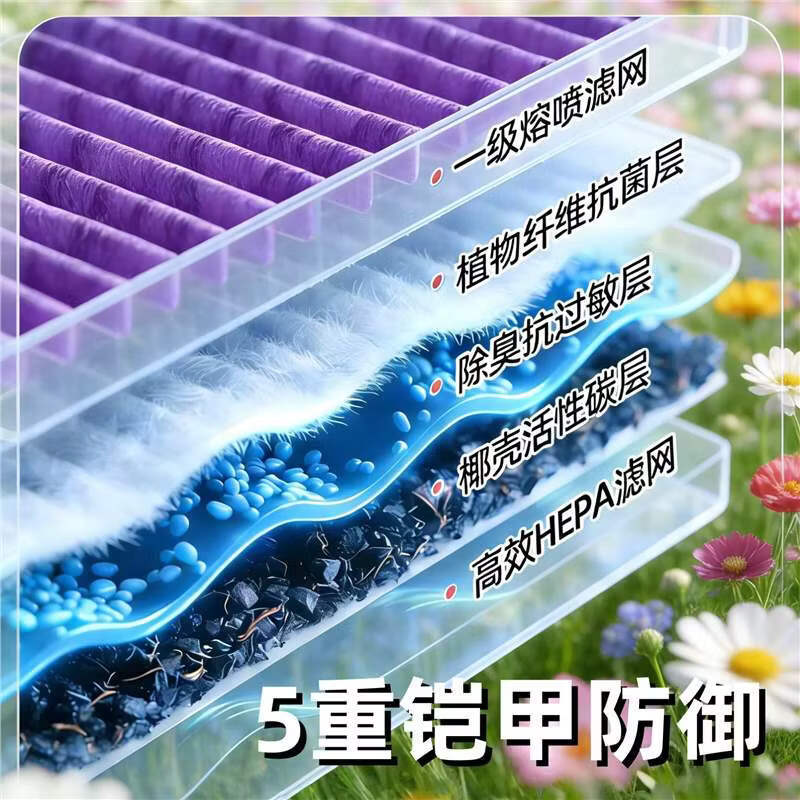 Car Air Conditioning Fragrance Module Filter Element for CHANGAN UNI-V iDD Hybrid (2023-2026) - Image 5