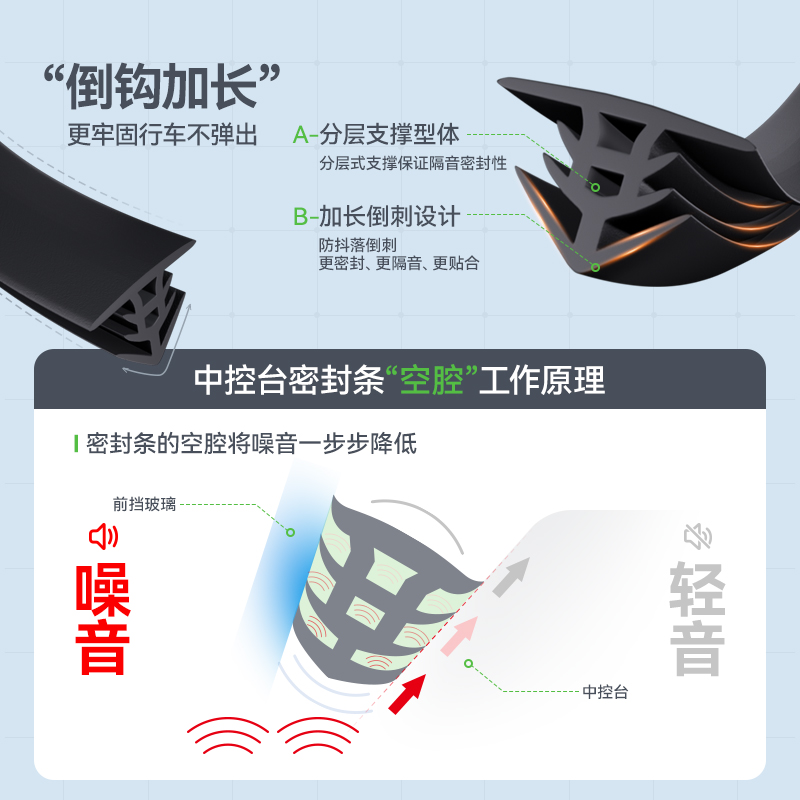 Dashboard Sound Insulation Sealer Strip for CHANGAN CS75 CS35 CS55 CS95 Benni - Image 4