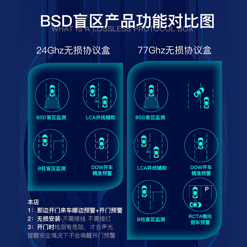 OEM Style BSD Blind Spot Monitoring System for CHANGAN UNI-V Eado CS35 CS55 CS75 CS95 - Image 3
