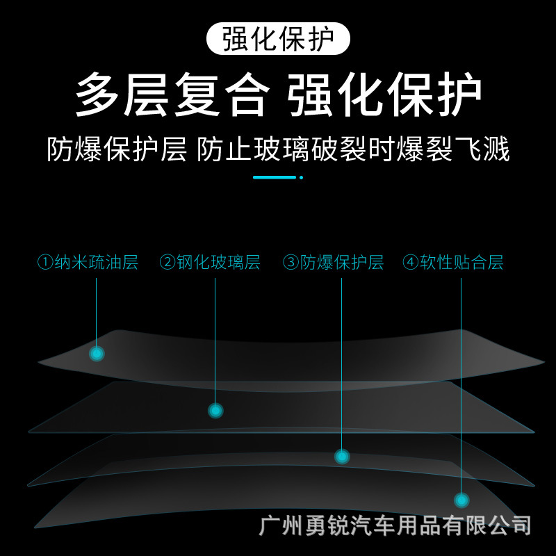 Tempered Glass Screen Protector for CHANGAN EADO PLUS 2021-2023 Navigation and Instrument Cluster - Image 2