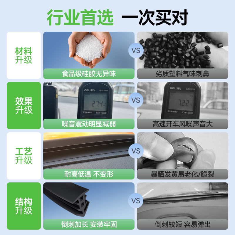 Dashboard Sound Insulation Sealer Strip for CHANGAN CS75 CS35 CS55 CS95 Benni - Image 3