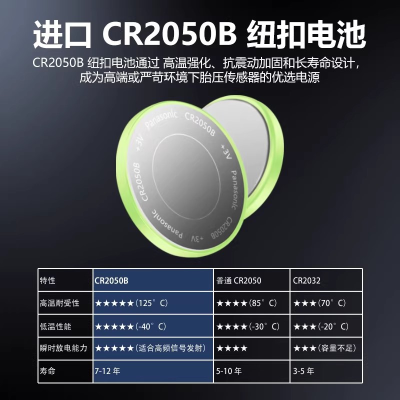 TPMS Tire Pressure Monitoring System Sensor S2 for CHANGAN CS75 PLUS CS35 EADO CS55 OSHAN X7 NEVO - Image 4