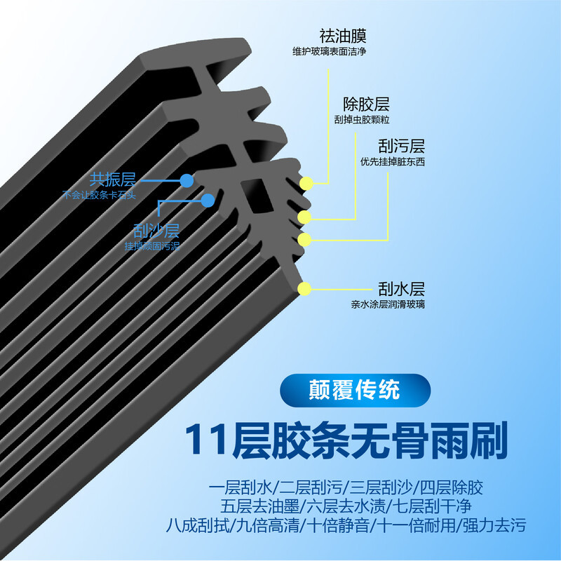 11-Layer Rubber Frameless Wiper Blades for CHANGAN CS75 CS35 BenBen Yuexiang CX30 - Image 5
