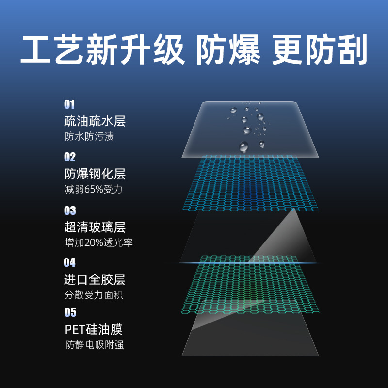 Central Control Navigation Screen Protector Tempered Glass for DEEPAL L07 S07 S7 S05 SL03 G318 (2022-2026) - Image 4
