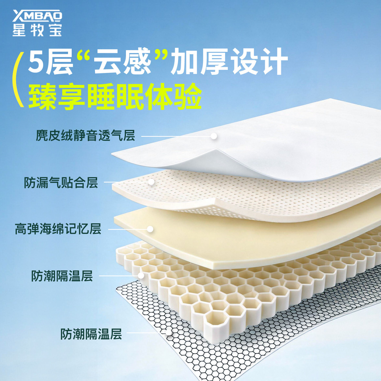 Custom Inflatable Rear Trunk Mattress Sleeping Pad for CHANGAN UNI-K (2024 Model) - Image 3