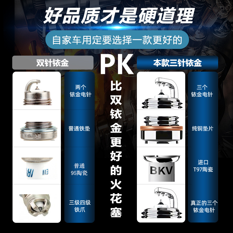 Double Iridium Spark Plug for Changan CS75/CS35/CS55/Eado PLUS/UNI-T/Lumin Series - Image 3