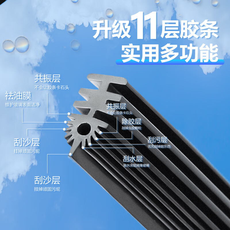 Multi-Layer Front Windshield Wiper Blade Set for CHANGAN CS75 CS35 Eado CS55 PLUS Benben Ounuo Yuexiang V5 - Image 4