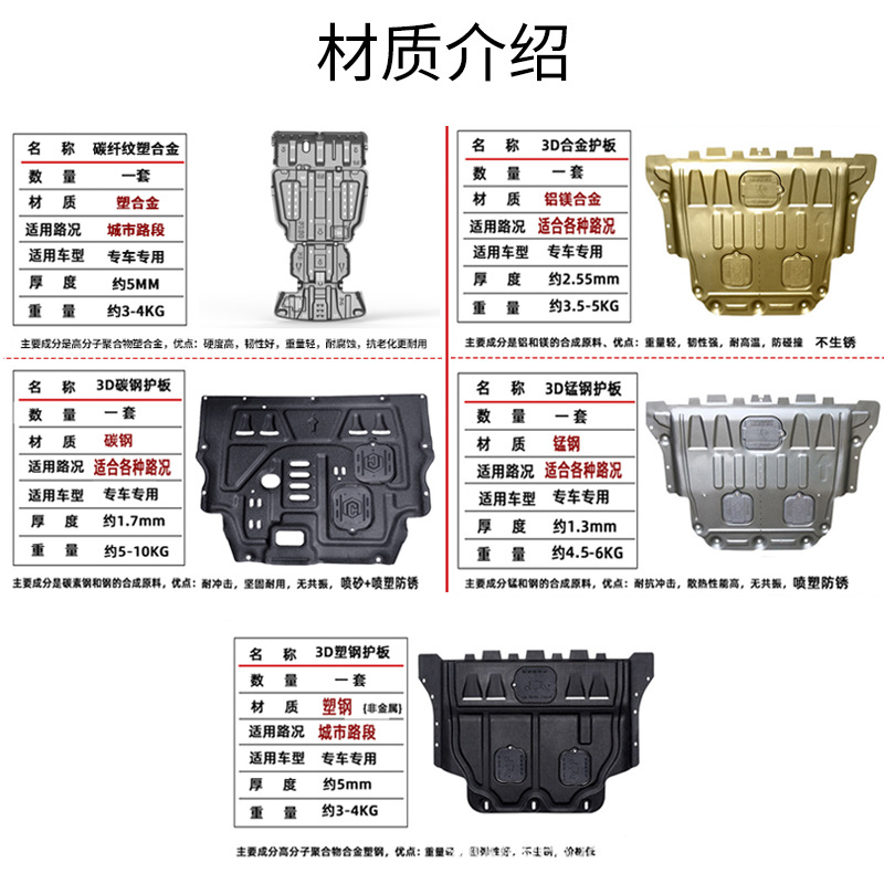 Engine Underpan Chassis Guard Shield for CHANGAN UNI-K UNI-V UNI-T KAICENE F70 EADO Lingxuan - Image 4