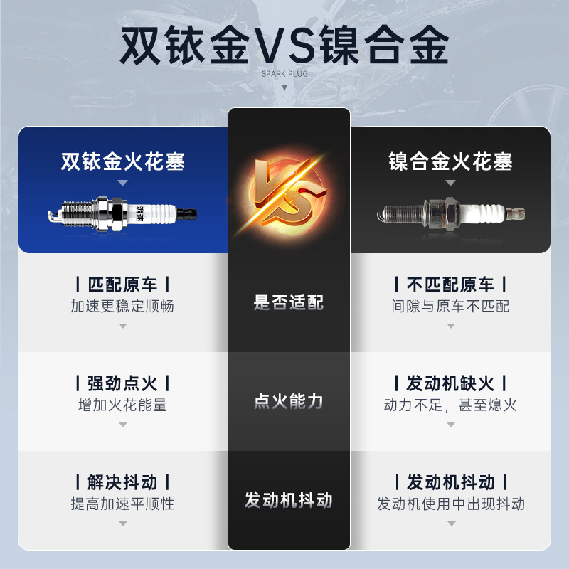 Resistance Type Spark Plug for CHANGAN CS35 1.6L, CS75 2.0L, Eado Plus, CS55, and Yuexiang V3/V7 - Image 3