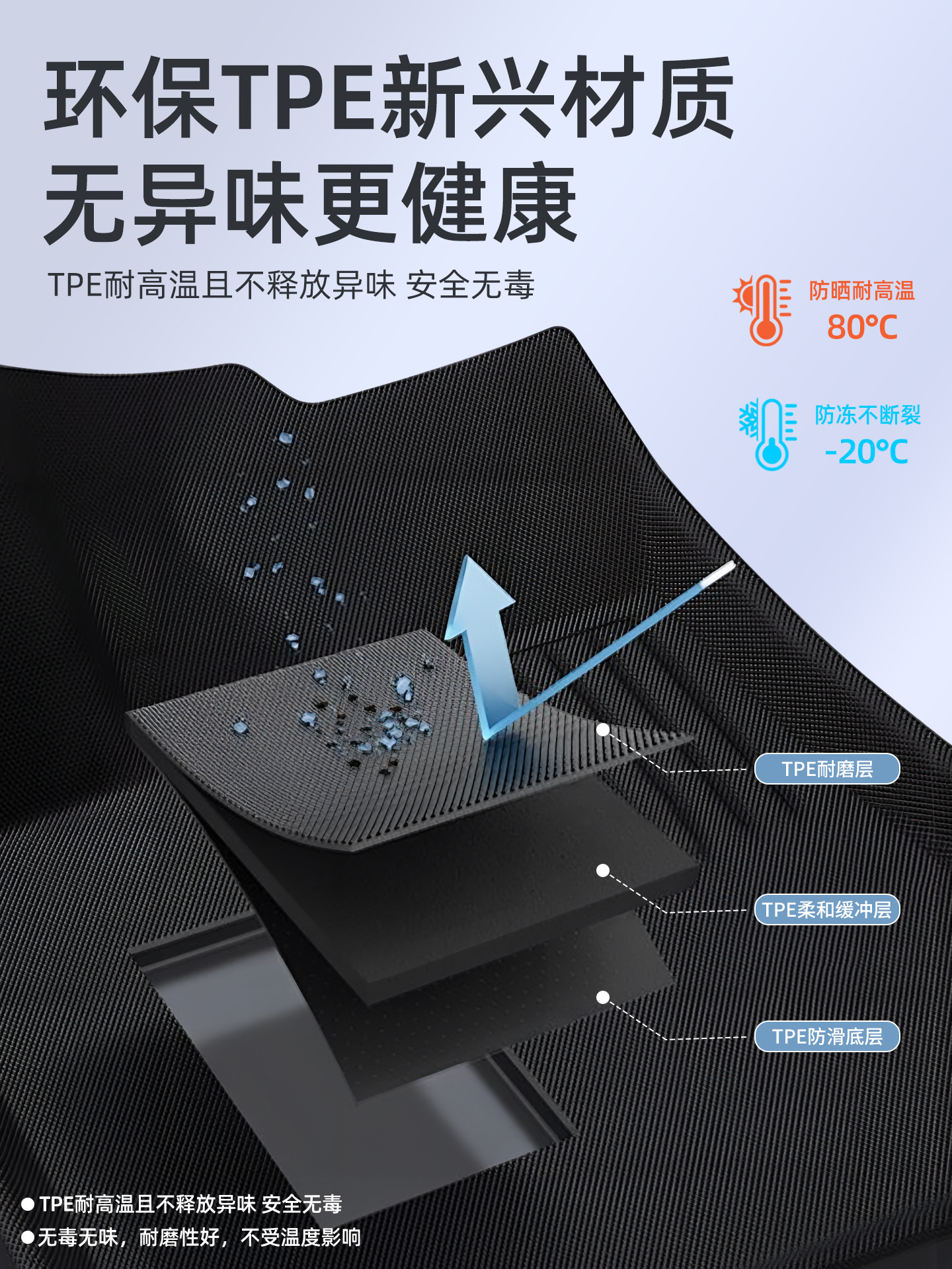 TPE All-Weather Floor Mats Fully Surrounded Interior Protection for CHANGAN UNI-V 2023-2025 iDD - Image 4
