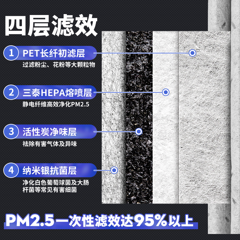 Changan N95 Activated Carbon Cabin Air Filter Replacement for CS75 PLUS CS55 CS35 CS15 Eado UNI-V UNI-T - Image 3