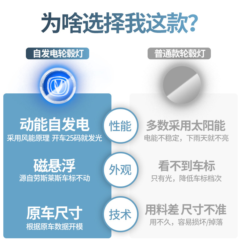 Magnetic Levitation LED Wheel Hub Cover Light for CHANGAN CS75 PLUS CS55 UNI-T UNI-K - Image 4