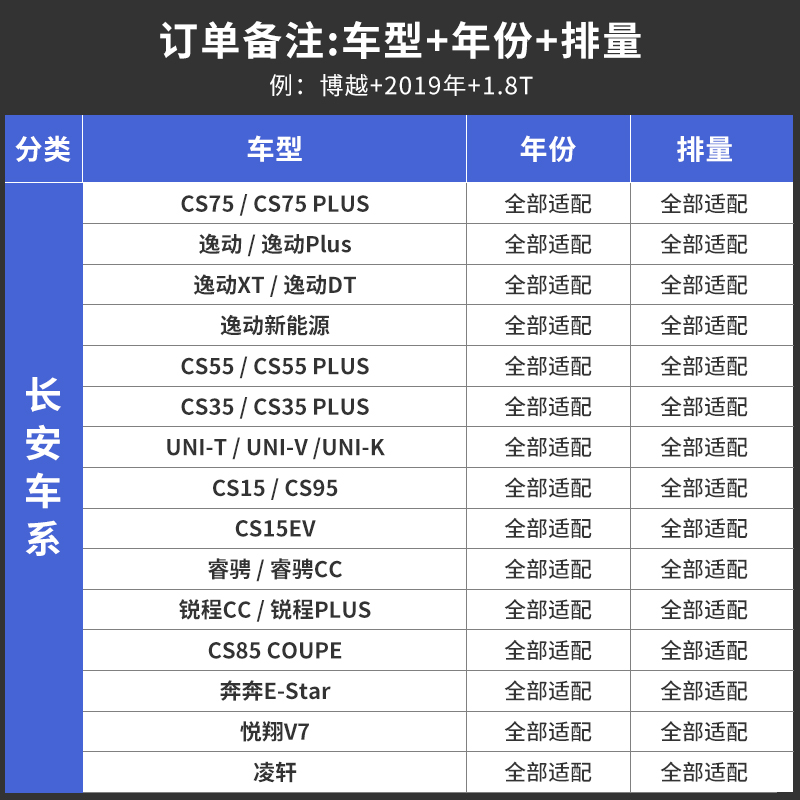 Changan N95 Activated Carbon Cabin Air Filter Replacement for CS75 PLUS CS55 CS35 CS15 Eado UNI-V UNI-T - Image 2