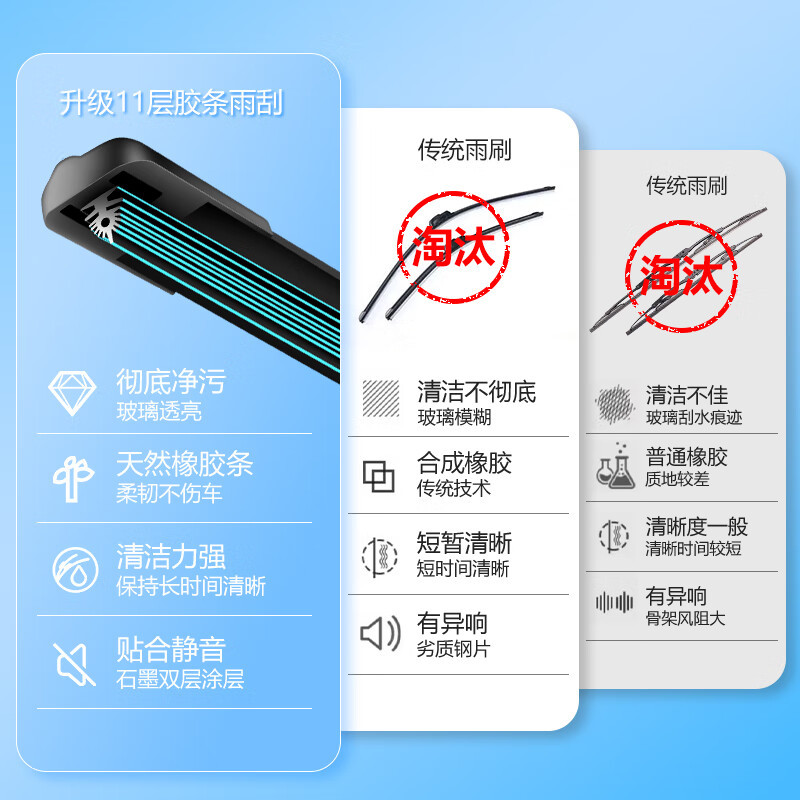 Multi-Layer Front Windshield Wiper Blade Set for CHANGAN CS75 CS35 Eado CS55 PLUS Benben Ounuo Yuexiang V5 - Image 2