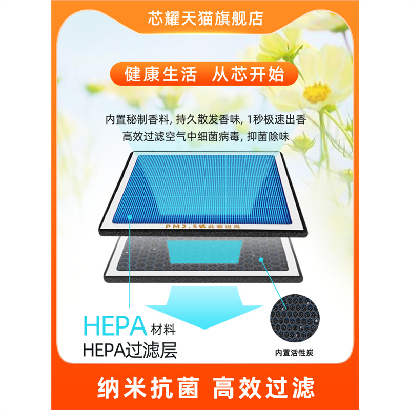 Aromatherapy Cabin Air Filter for CHANGAN Eado Ruicheng CC CX70 UNI-T CS35 CS55 CS75 PLUS - Image 5