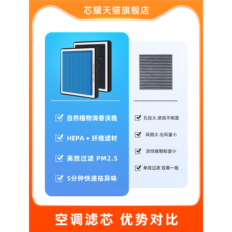 Aromatherapy Cabin Air Filter for CHANGAN Eado Ruicheng CC CX70 UNI-T CS35 CS55 CS75 PLUS - Image 2
