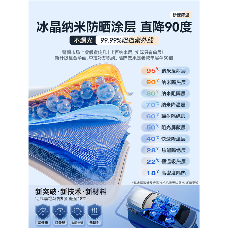 Custom Fit Front Windshield Sunshade Umbrella for CHANGAN CS75 EADO UNI-V CS55 and Lumin - Image 4