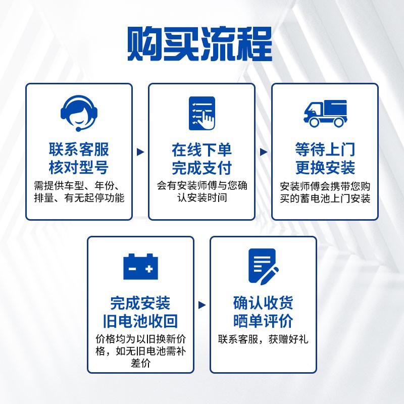 Sail 12V 36Ah Maintenance-Free Lead-Acid Car Battery for CHANGAN BenBen EV and Lingbao UNI - Image 3