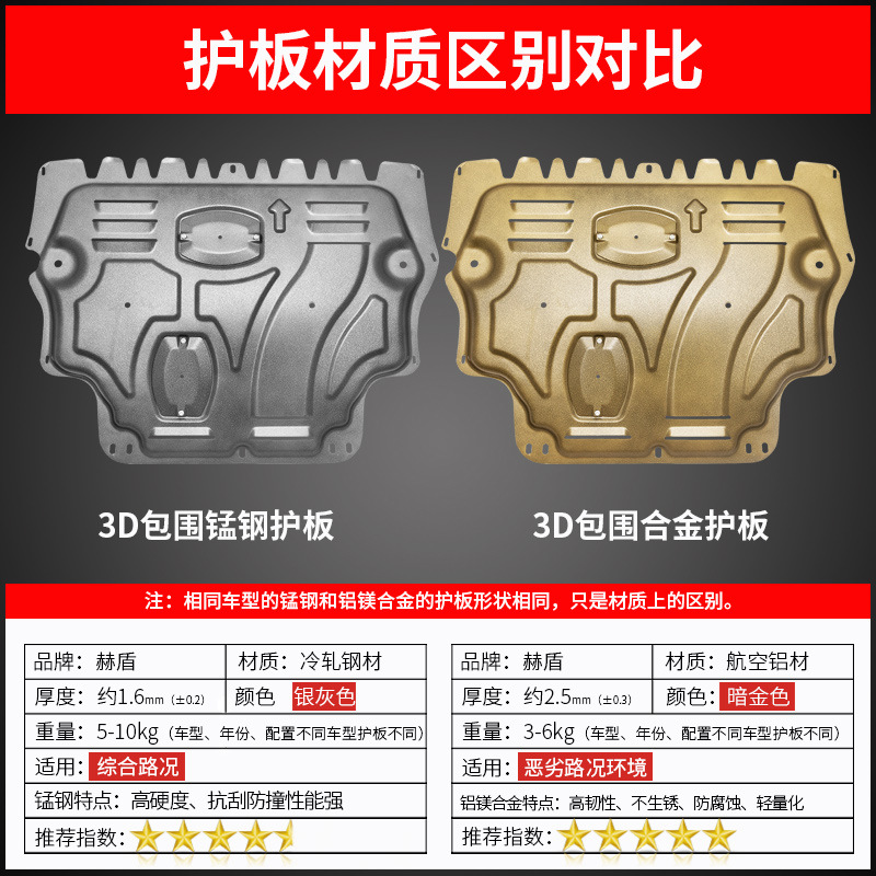Engine Lower Guard Plate Underbody Shield for CHANGAN UNI-T Base Protection - Image 3