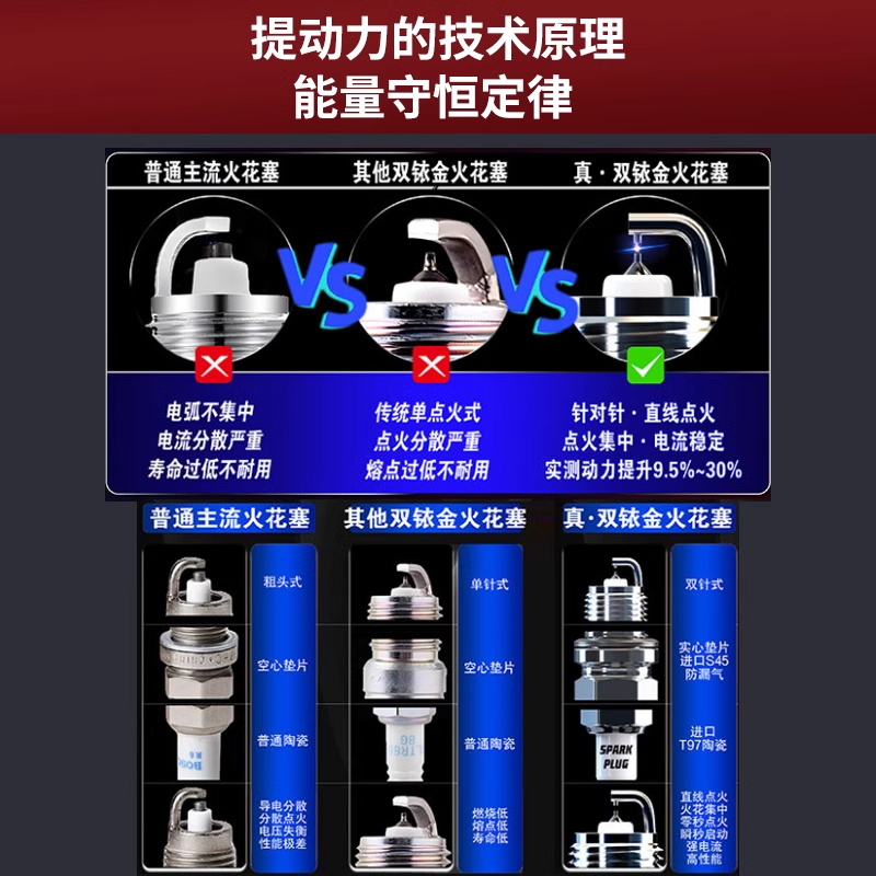 Double Iridium Spark Plug for CHANGAN CS35, EADO XT, CS55, CS75, and DEEPAL SL03 - Image 4